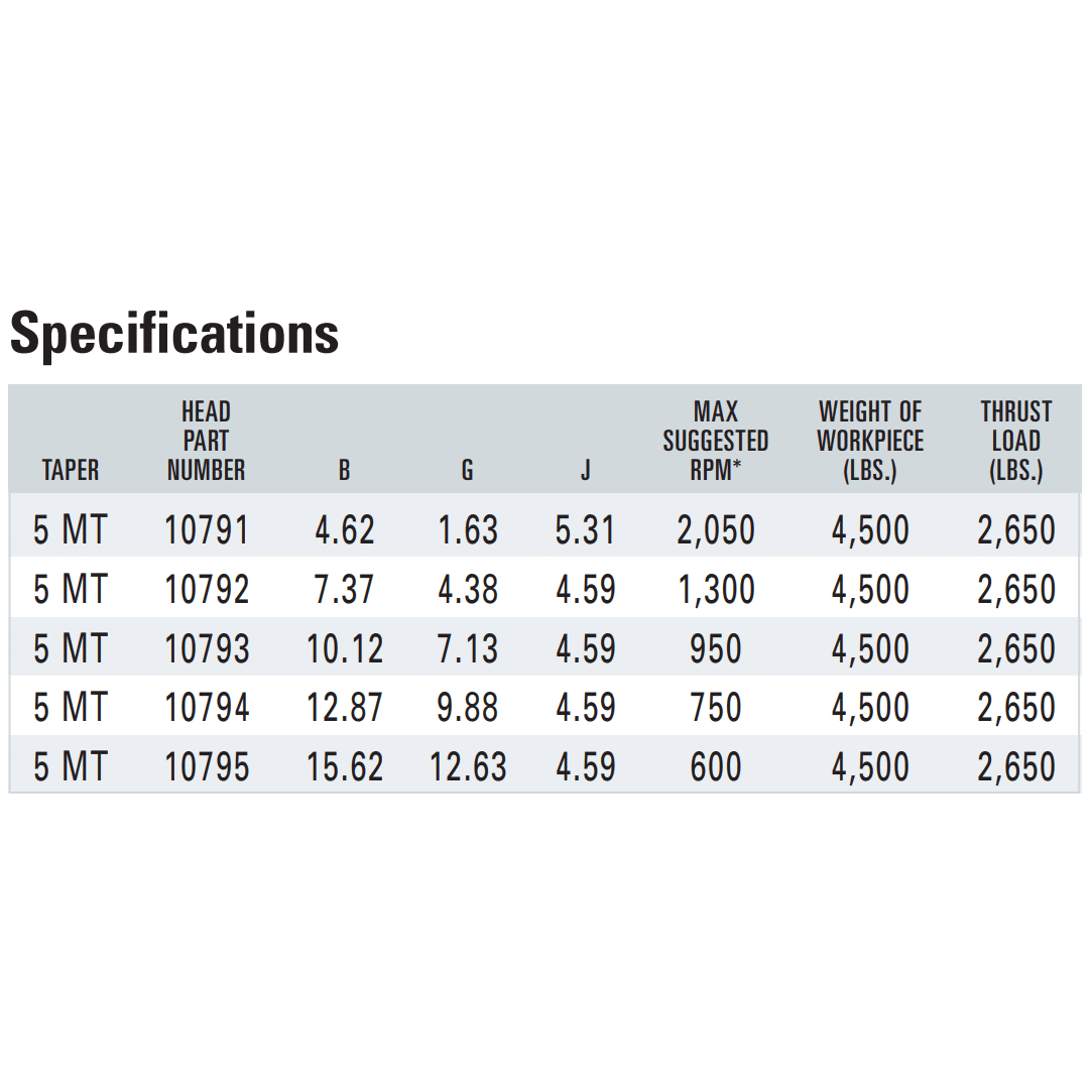 Royal “Oil Country” Big-Bore Bull Head Live Center — 5 Morse Taper - Image 3