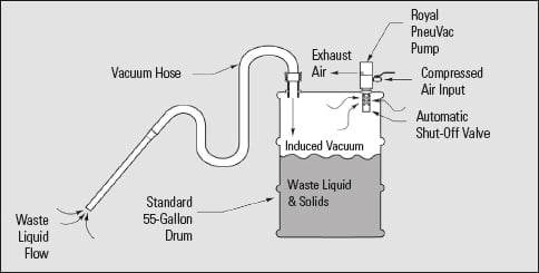 Royal PneuVac™ Pump Stainless Steel Pump Kit