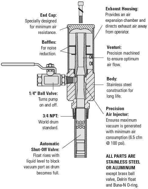 Royal PneuVac™ Pump Stainless Steel Pump Kit