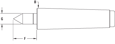 Royal Spring Type Live Center — Standard Point Sizing Schematic