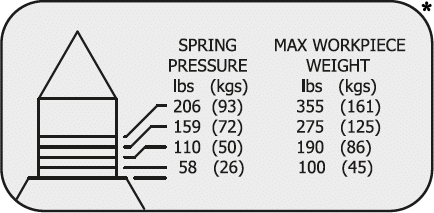Heavy-Duty CNC Spindle Type Live Center Sizing Schematic